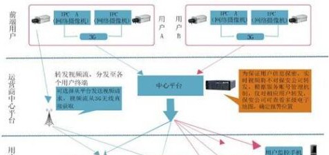 智能小区数字监控系统解决方案