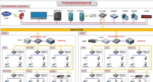 平安医院网络监控系统解决方案
