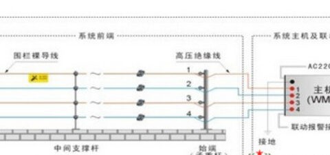 脉冲电子围栏周界防范报警系统方案