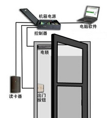 考勤门禁一卡通系统解决方案