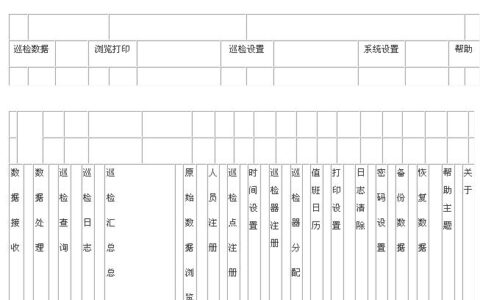 小区安防电子巡更方案