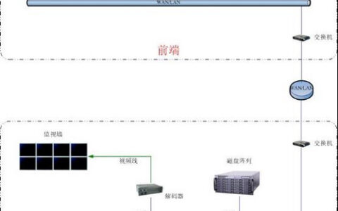 某保险集团培训中心视频监控系统方案
