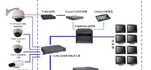 上海宝山商汇都市工业楼闭路电视监控系统方案