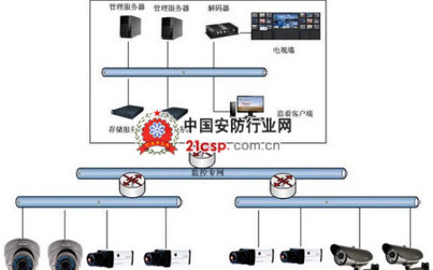 酒店行业百万高清网络监控解决方案