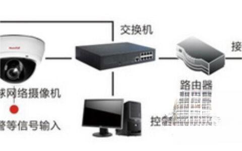 平安街道百万高清监控解决方案