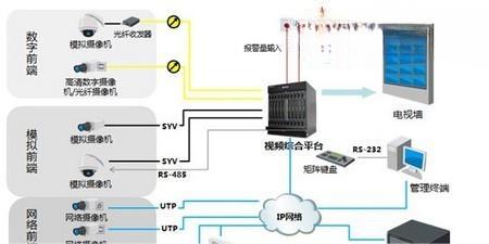 安防监控解决方案