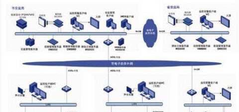 安全生产重大危险源仓储监控解决方案