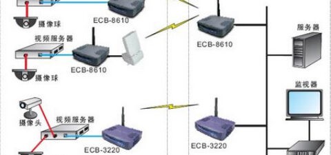 视频监控无线解决方案