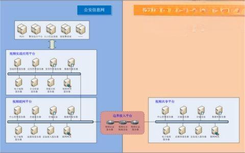 可视化实战应用解决方案