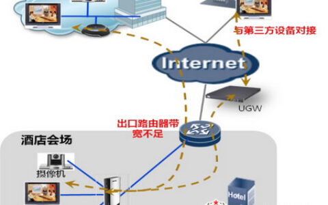 酒店视频会议系统方案