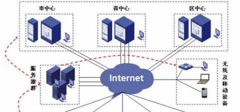 投注站远程监控系统解决方案