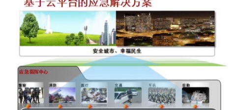 基于云平台应急解决方案