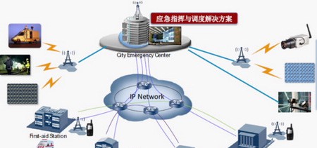 华为应急指挥与调度解决方案