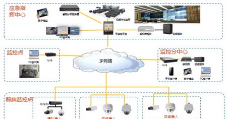 华为应急指挥与调度解决方案