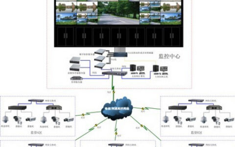 400路18屏DID监控中心数字矩阵系统应用方案