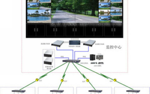 8台DID拼接屏+网络存储+网络摄像机方案