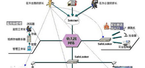 闭路电视监控系统解决方案