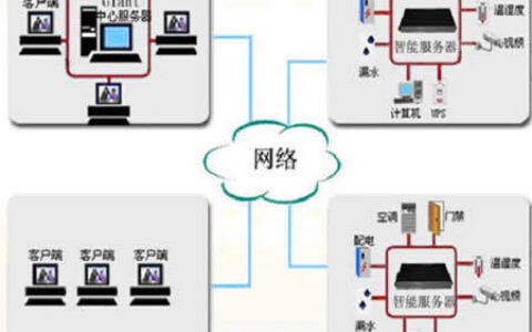 机房监控解决方案