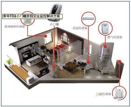 青年网络小门瞳家庭安全监控解决方案