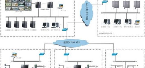 联网监控系统解决方案