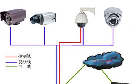 网吧监控解决方案