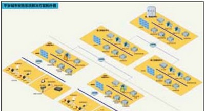 平安城市高清智能视频监控解决方案
