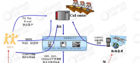 电子巡更物流管理系统解决方案解析