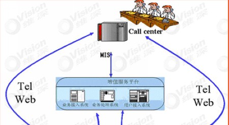 电子巡更物流管理系统解决方案解析