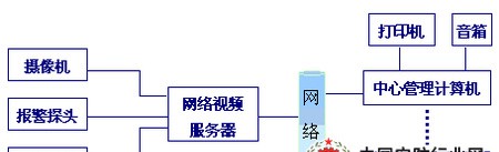 平台远程监控解决方案