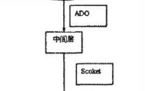 基于RFID远距离智能停车场系统方案解析