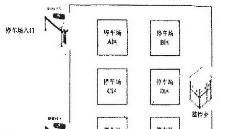 基于RFID远距离智能停车场系统方案解析