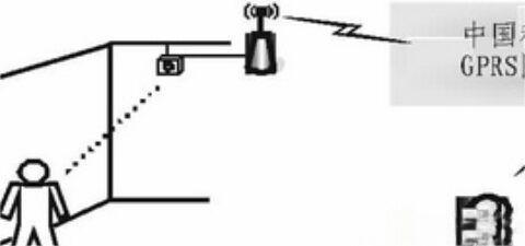 基于ARM及GPRS的远程入侵监控系统方案