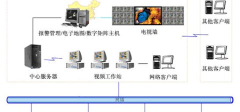 连锁集团监控解决方案