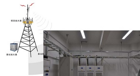 动力环境监控解决方案