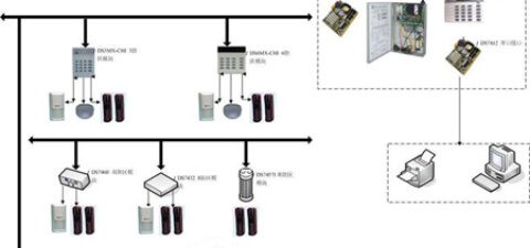 防盗报警系统设计方案