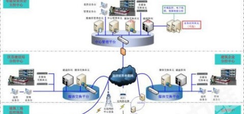 ZXBSS中兴建筑工地监控管理系统解决方案