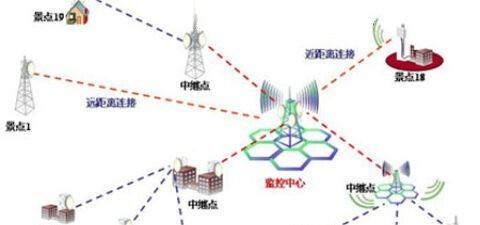 旅游风景区无线监控系统解决方案