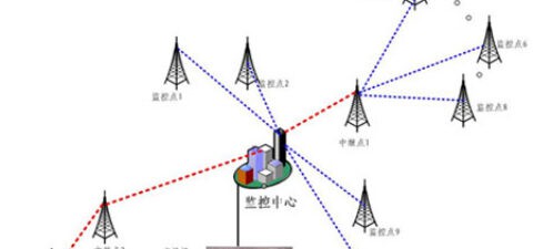 森林防火无线视频监控系统解决方案