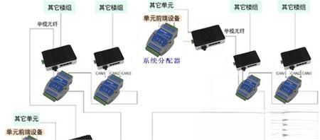 室内防盗报警系统解决方案
