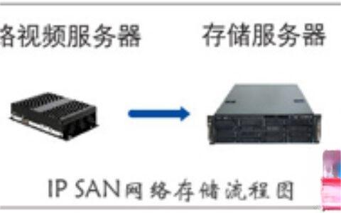 网络视频存储方案