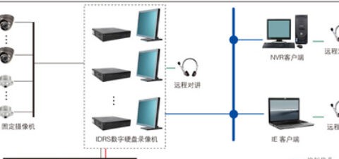酒店数字视频监控系统方案