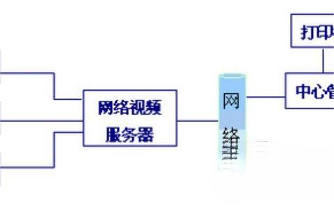 网络远程监控方案