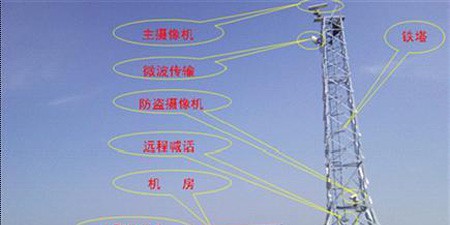 森林防火监控方案