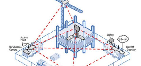 建筑工地无线网络视频监控系统方案