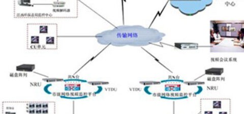 江西环保企业排污建设视频监控解决方案