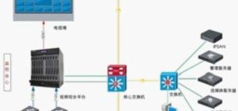 公共场所体育场馆监控系统方案