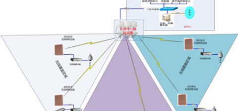 无线网络监控系统方案