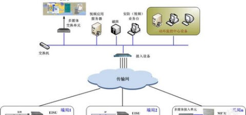 基站可视化监控系统解决方案