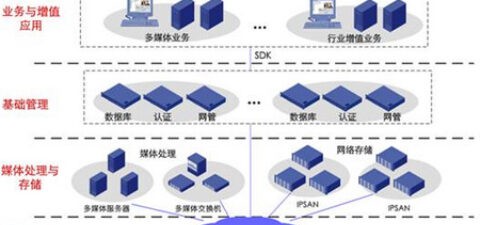 宇视科技智能建筑 IP监控解决方案