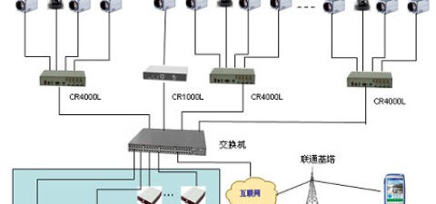 连锁超市网络监控方案